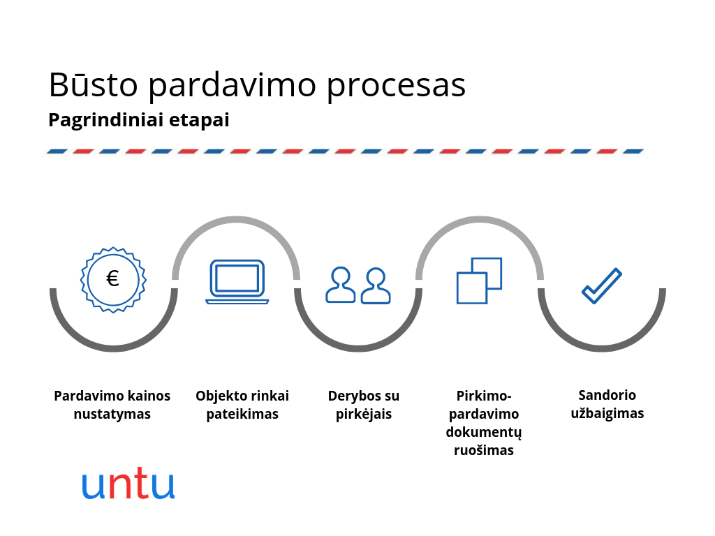 Jeigu nusprendėte būstą parduoti patys